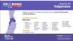 IFE COVID Y BONO COVID