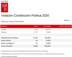 RESULTADOS COMUNALES PLEBISCITO 25 DE OCTUBRE