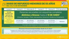 CALENDARIOS DE VACUNACIÓN COVID 19, DEL 8 AL 12 DE NOVIEMBRE