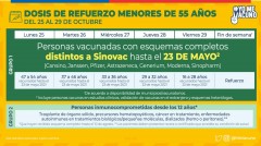 CALENDARIOS DE VACUNACIÓN COVID 19