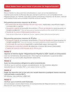 SOLICITUD DE REGULACIÓN MIGRATORIA 2021